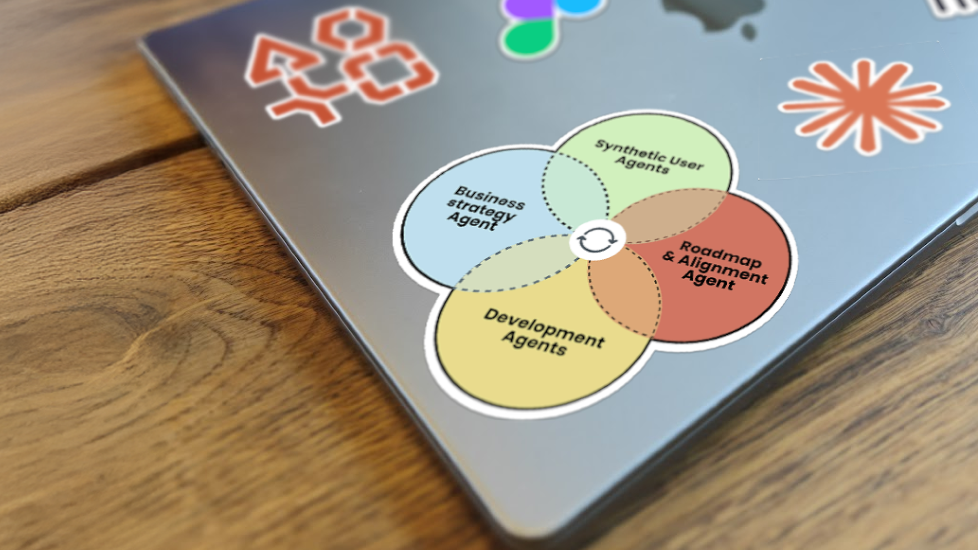 Agentic AI Product Model: Rethinking the Product Operating Model Towards AI and Speed