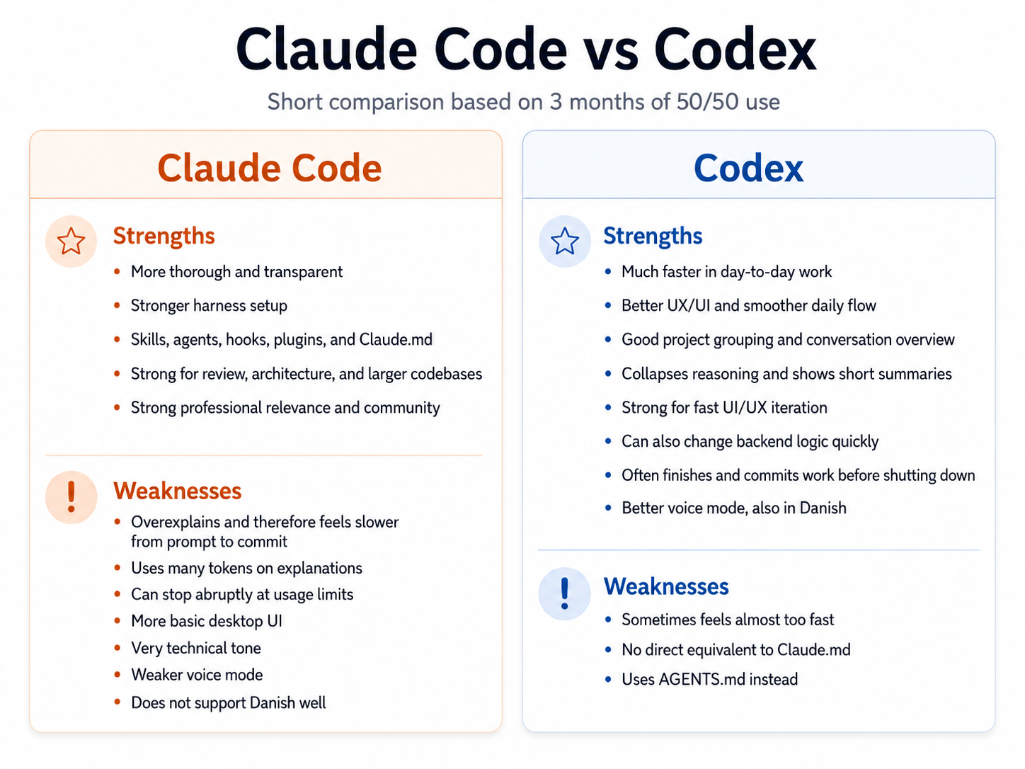 Which is better: Claude Code or Codex?