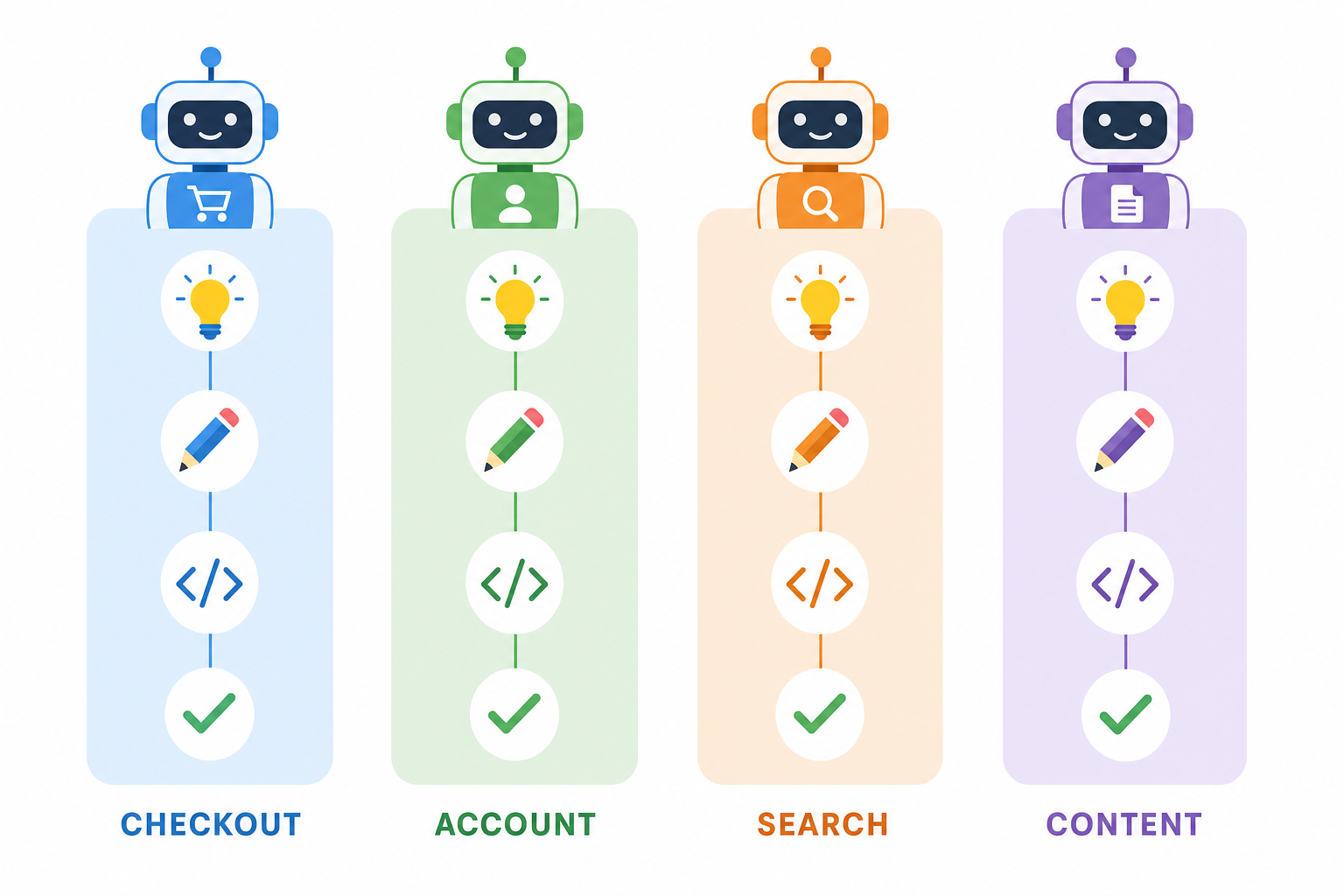 Your agent team should not look like an org chart