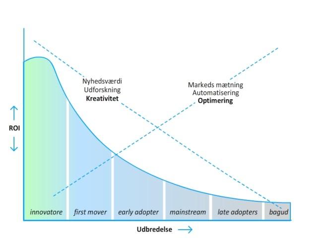 Big Data, AI, UX and Animal Cards — Chapter 2: Big Data and Vertical Thinking