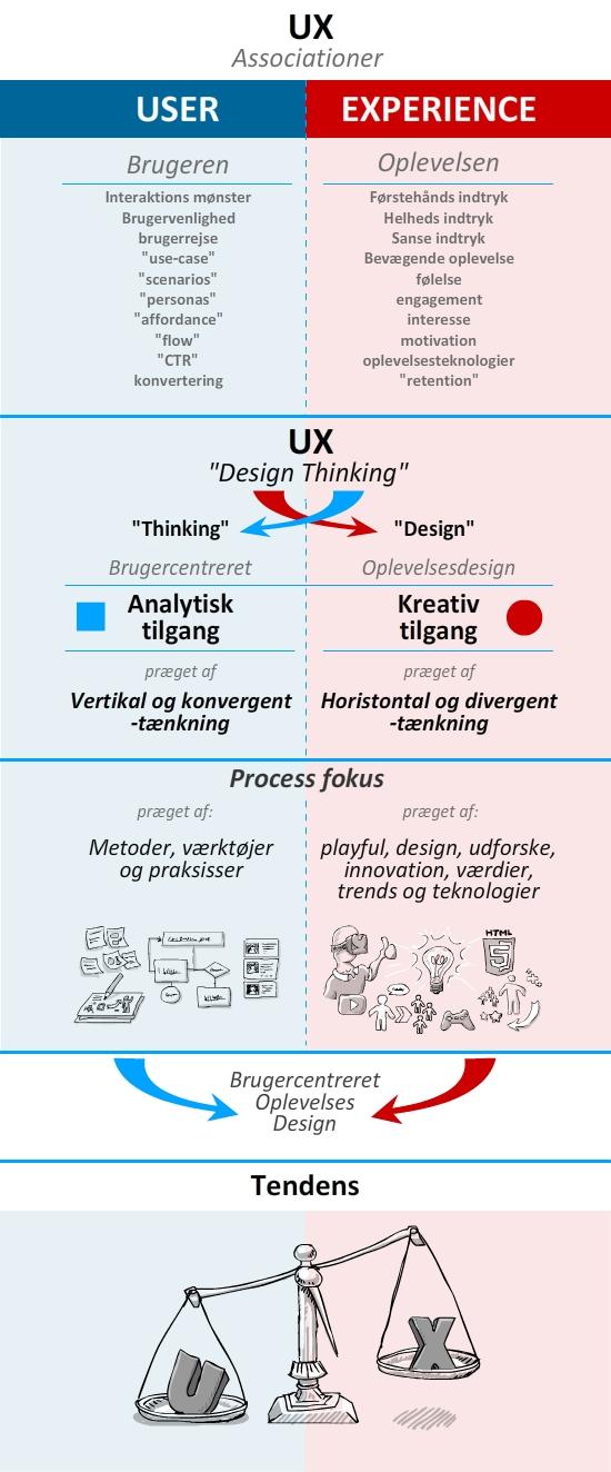 Big Data, AI, UX and Animal Cards — Chapter 4: User Experience Design