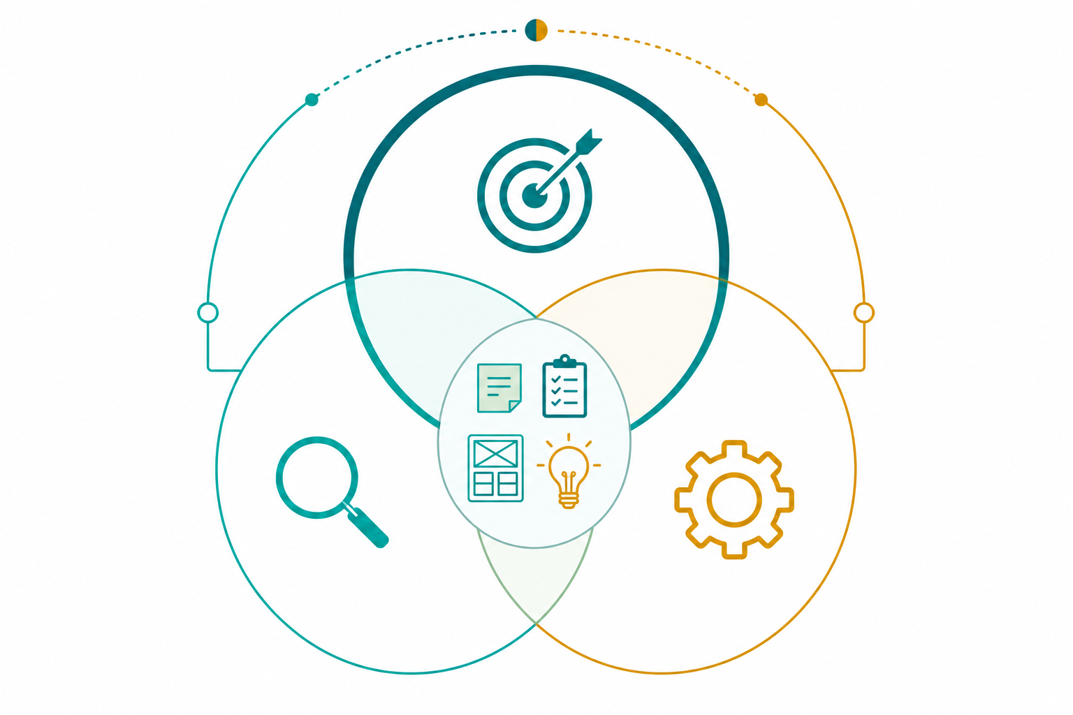 The Product Model Has a Discovery Problem