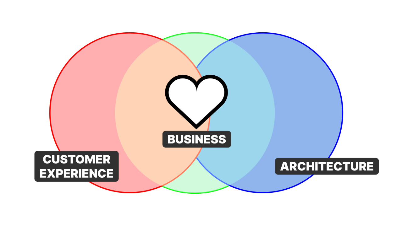 Product Trio Redefined: Removing Bias for Better Decision-Making