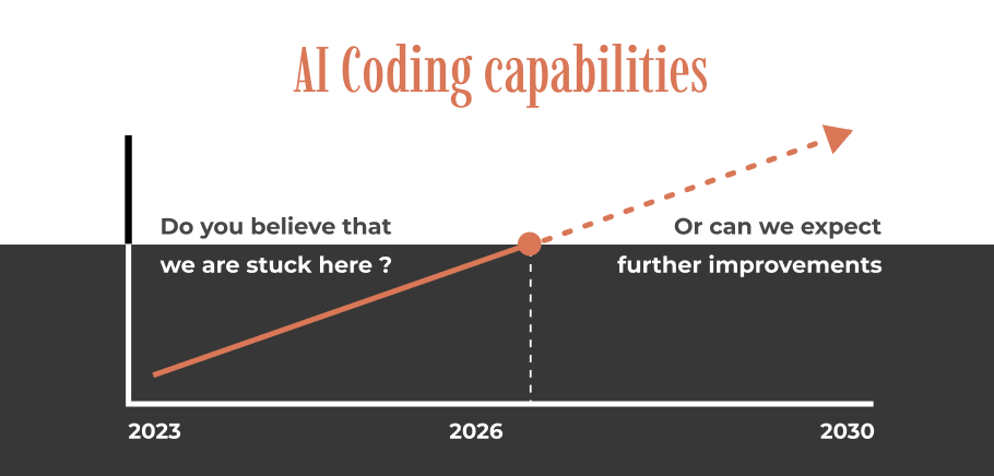 The future of AI vs Human code